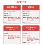 算力飞速增加带来TDP（散热设想功耗）迅