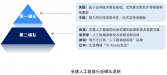 手艺层是AI财产成长